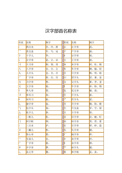 汉字部首名称表