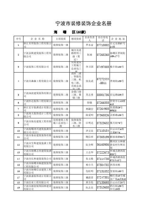 宁波市装修装饰企业名册.xls