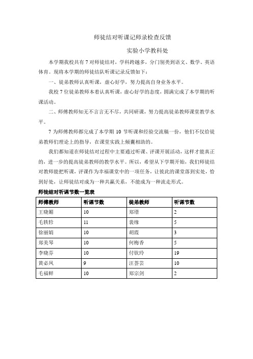 师徒结对听课记录检查反馈