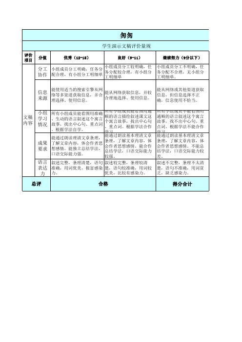 学生演示文稿评价量规