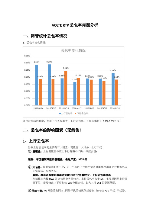 VOLTE丢包率专题分析