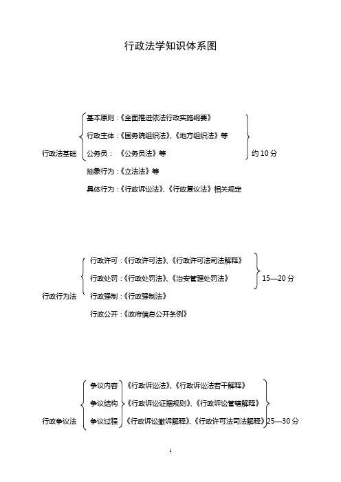 (行政管理)林鸿潮强化阶段行政法讲义加长版