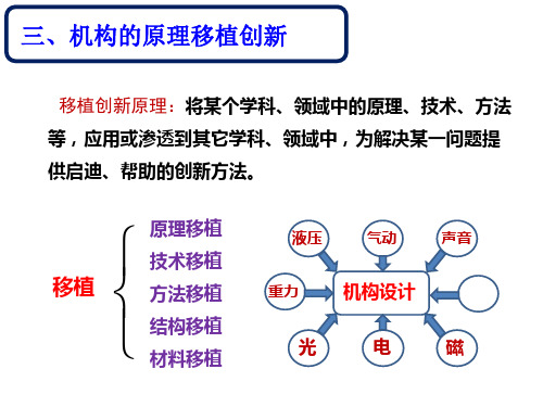 第五章机械创新设计2精品PPT课件