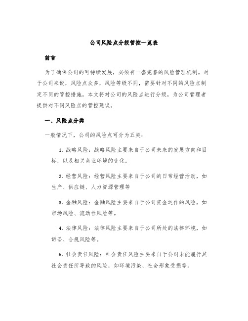 公司风险点分级管控一览表