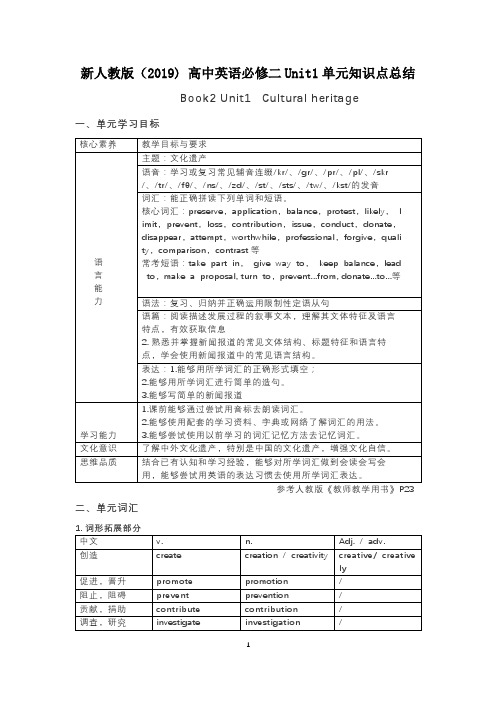 2020-2021学年人教版(2019) 高中英语必修第二册 Unit1单元知识点总结