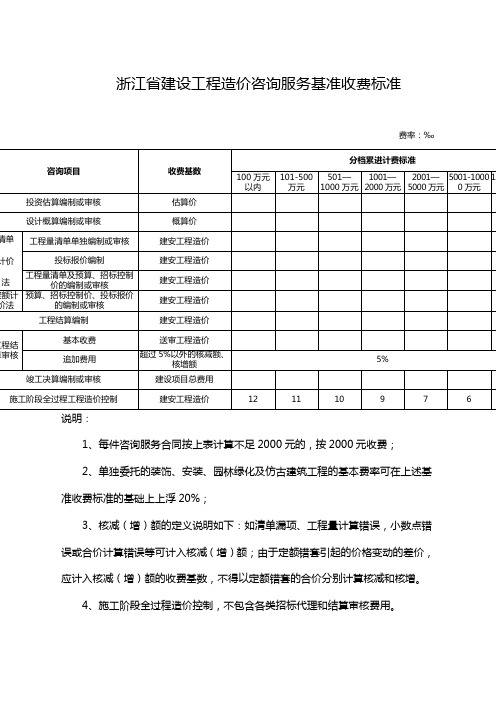 浙江省建设工程造价咨询服务基准收费标准