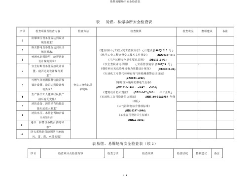 易燃易爆场所安全检查表