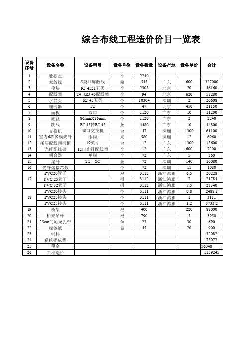 综合布线材料清单