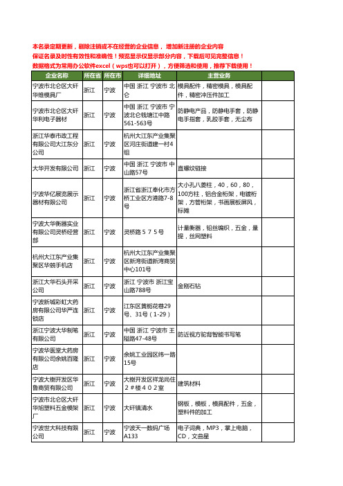 新版浙江省宁波大华工商企业公司商家名录名单联系方式大全340家