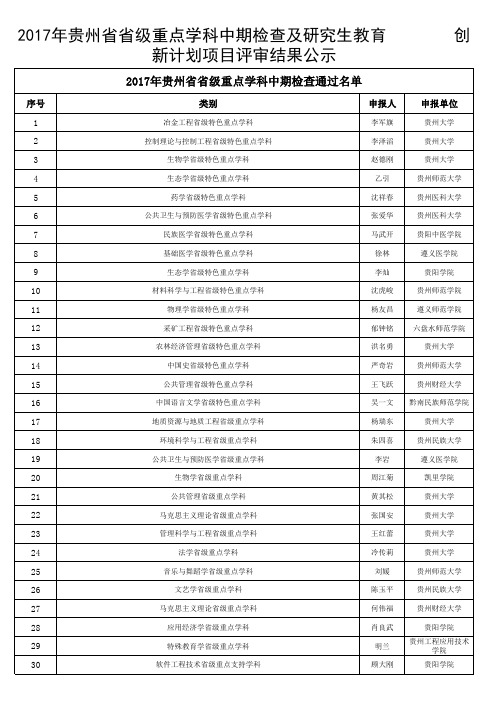 2017年贵州省省级重点学科中期检查及研究生教育创新计划项目评审结果公示