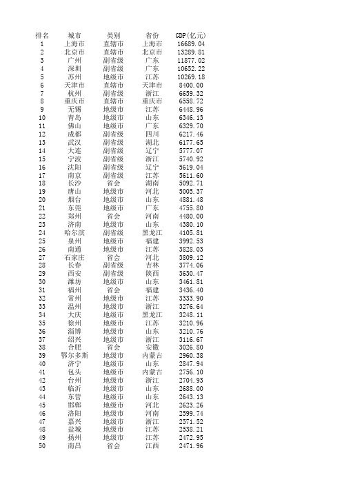 2012年地级市以上城市GDP权威_20140313