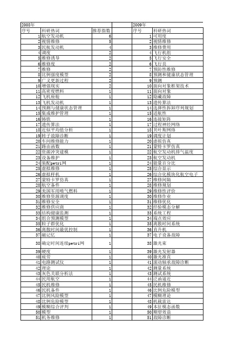 【国家自然科学基金】_航空维修_基金支持热词逐年推荐_【万方软件创新助手】_20140730