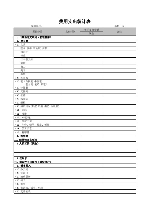 办公表格模板-费用支出统计表