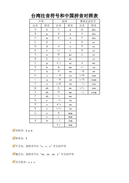 台湾注音符号和中国拼音对照表