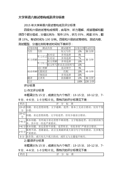 大学英语六级试卷构成及评分标准