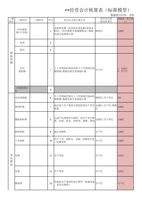 阿米巴标准会计经营核算表