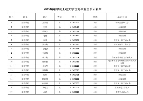 2015届哈尔滨工程大学优秀毕业生公示名单