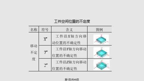 工件定位PPT课件