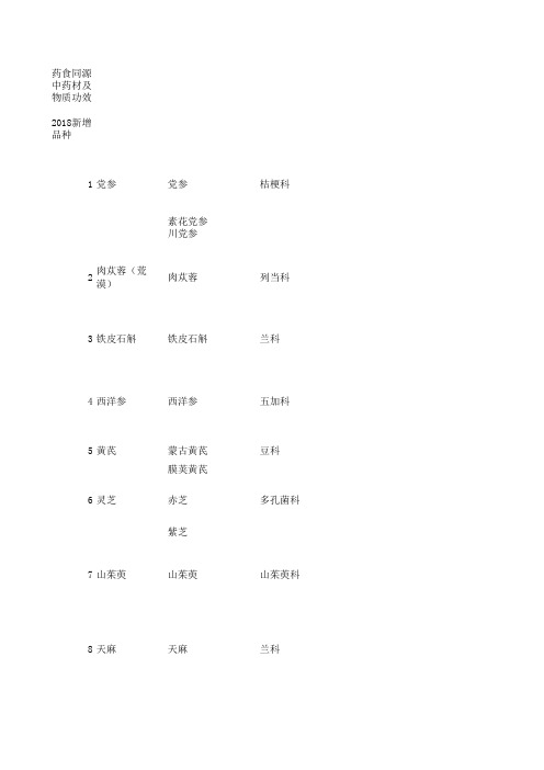 药食同源中药材及物质功效2018