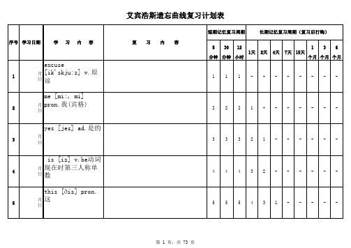 艾宾浩斯遗忘曲线新概念英语第一册复习计划表