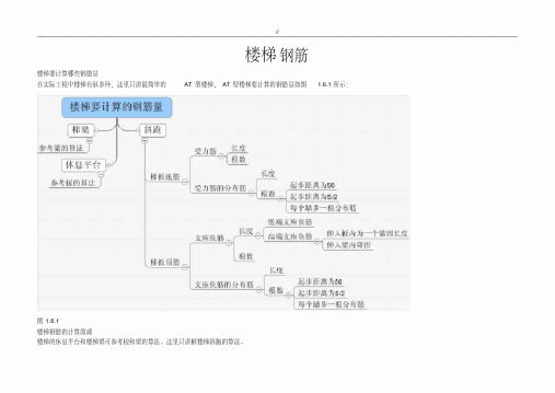 楼梯钢筋详细计算