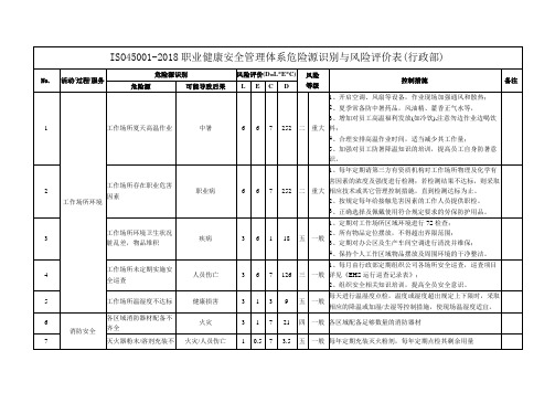 ISO45001-2018职业健康安全管理体系危险源识别与风险评价表(行政部)