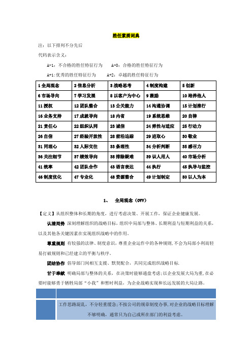 胜任素质词典(全)【精选文档】