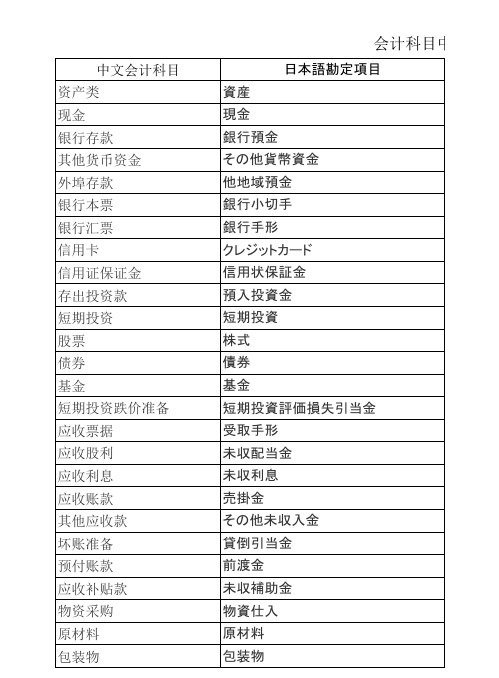 【kindle适用大小】会计科目中常用词汇日文对照会计科目中日文对照