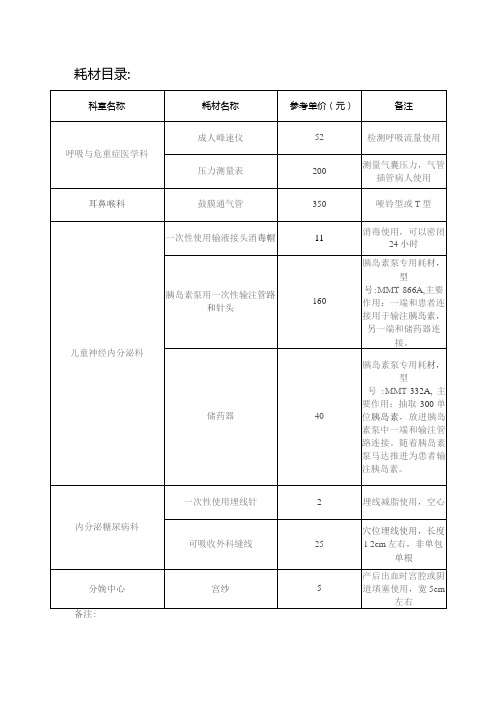 耗材目录备注