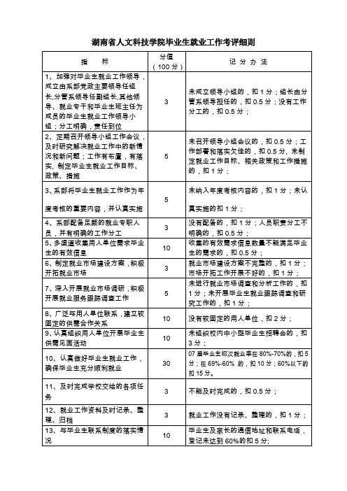 湖南人文科技学院毕业生就业工作考评细则.doc