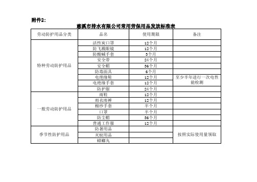 常用劳保用品发放标准表