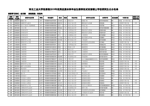 河北工业大学拟录取2019年优秀应届本科毕业生推荐免试攻读