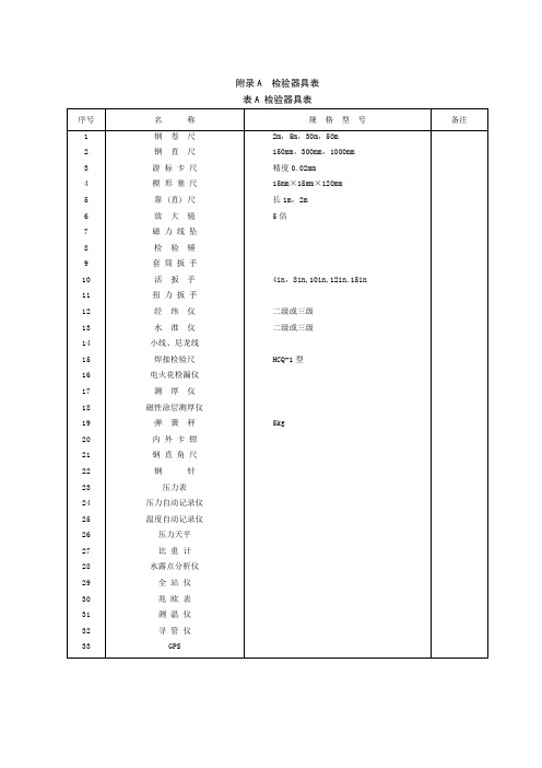 长输管道线路工程检验批表格SYT4208-2016