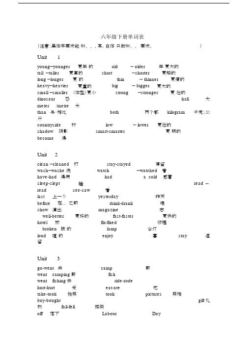 (word完整版)新版PEP人教版小学英语六年级上、下册单词表.docx