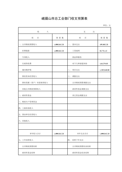 峨眉山总工会部门收支预算表