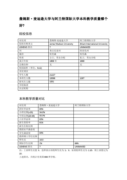 詹姆斯·麦迪逊大学与阿兰特国际大学本科教学质量对比