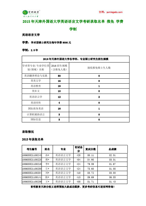 2015年天津外国语大学英语语言文学考研录取名单 推免 学费 学制