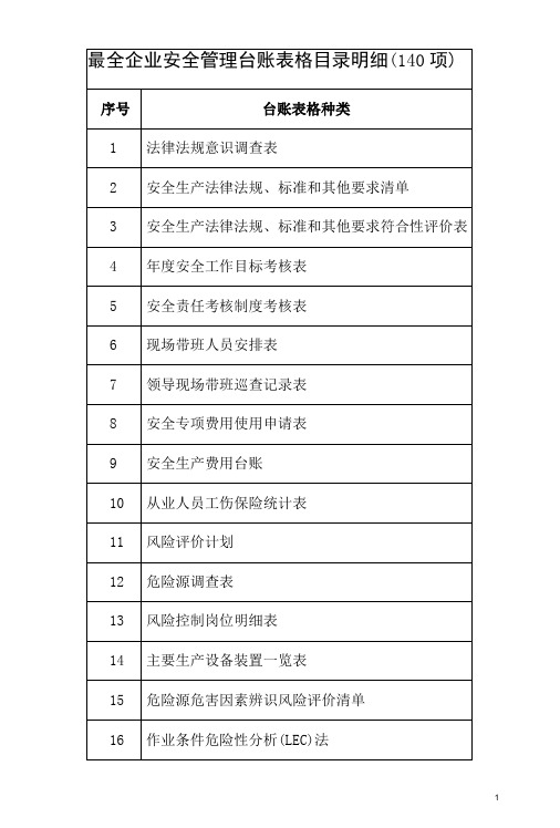 最全企业安全管理台账表格目录140项