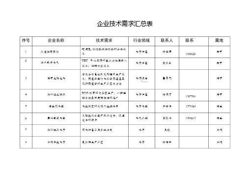 企业技术需求汇总表