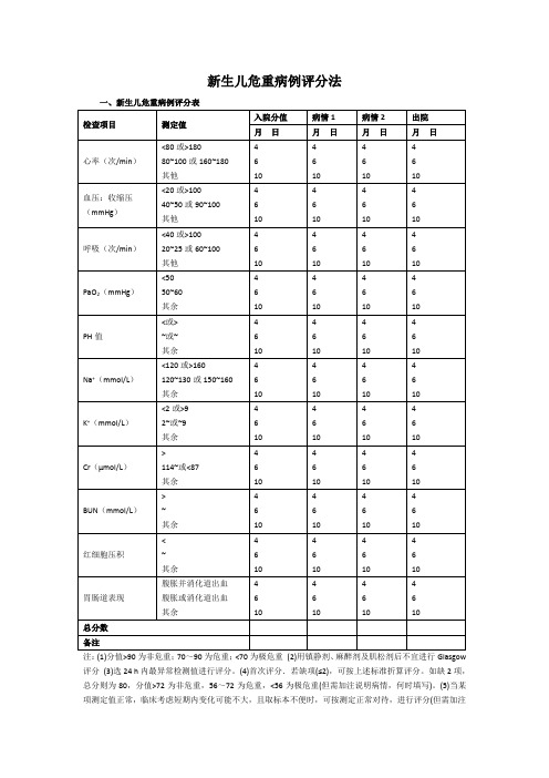 新生儿危重病例评分法