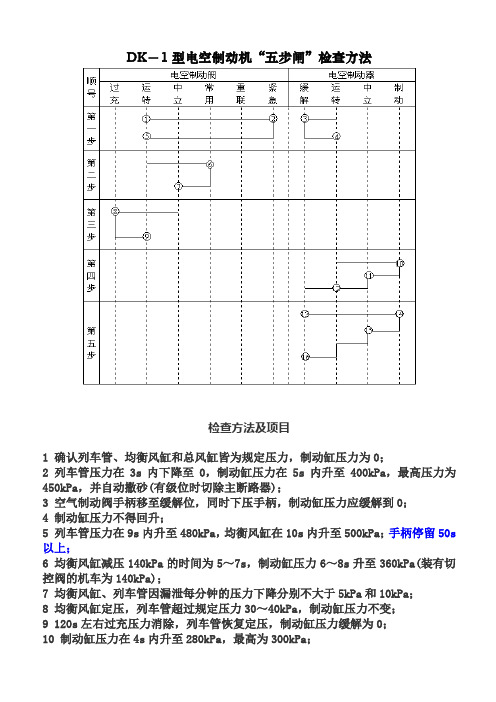 五步闸试验方法