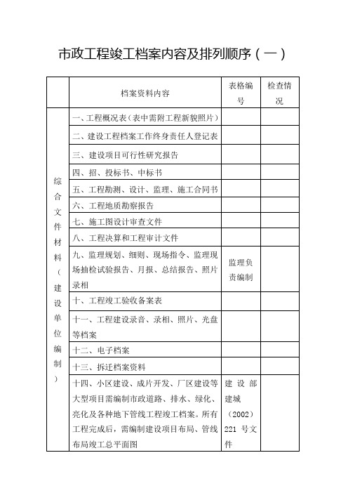 市政工程竣工档案内容及排列顺序