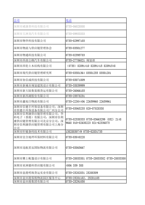 中国(深圳)国际物流与运输博览会展商名录