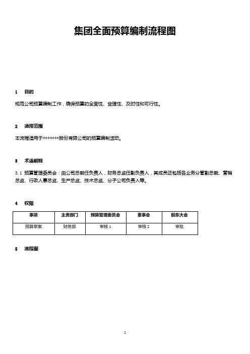 集团全面预算编制流程图