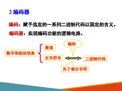 常用逻辑部件—编码器和译码器