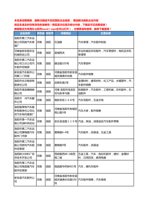 新版河南省洛阳汽车配件公司工商企业公司商家名录名单联系方式大全105家