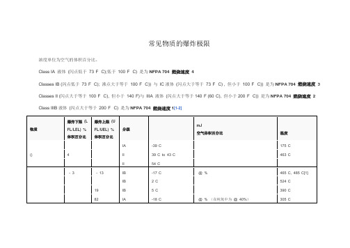 常见物质的爆炸极限