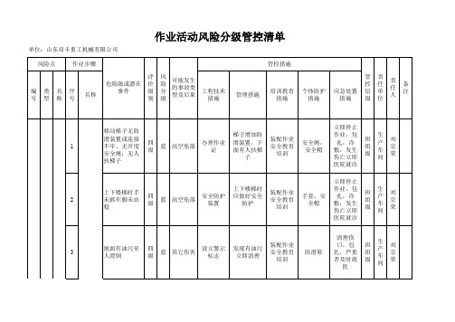 装配作业机械类作业活动风险分级管控清单 (1)