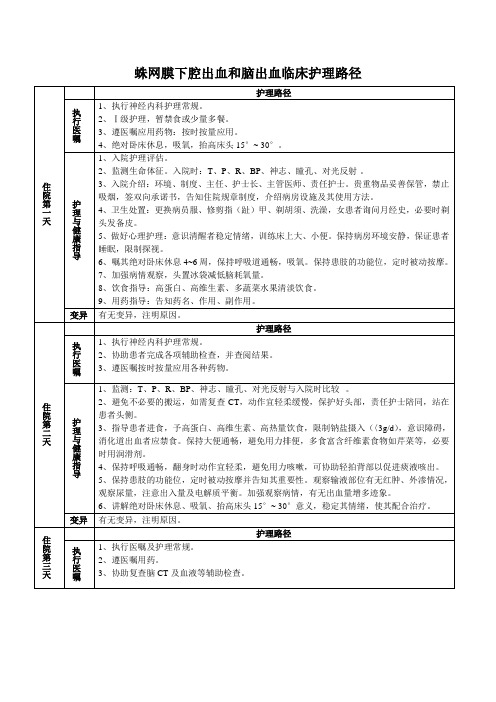 蛛网膜下腔出血和脑出血临床护理路径