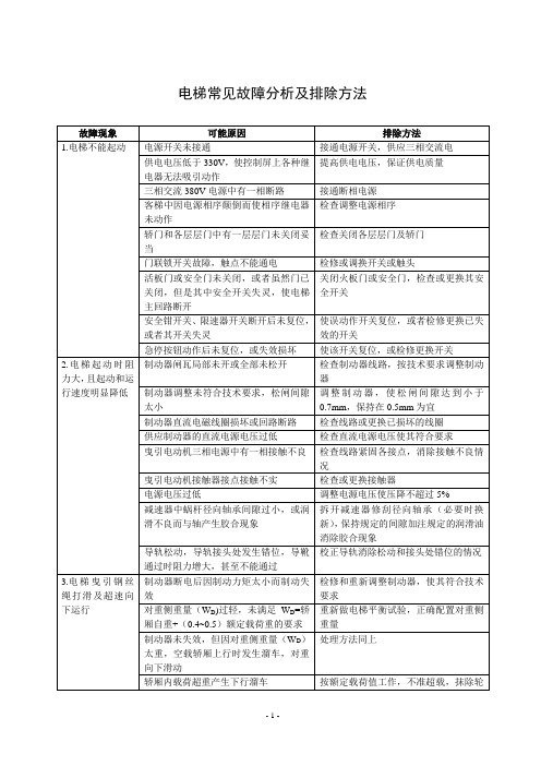 电梯常见故障分析及排除方法